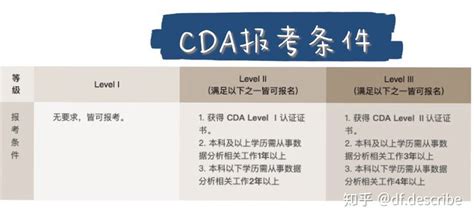 cda 意思|BDA、CDA、CPDA,别什么都不懂就去考数据分析师！